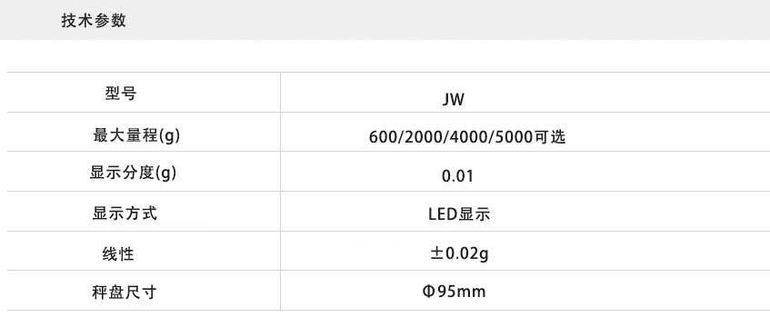 電子天平技術參(cān)數 電子天平技術參數(shù)